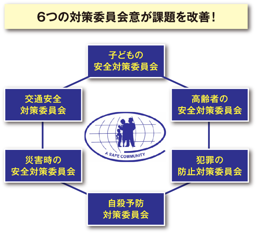 6つの対策委員会が課題を改善！