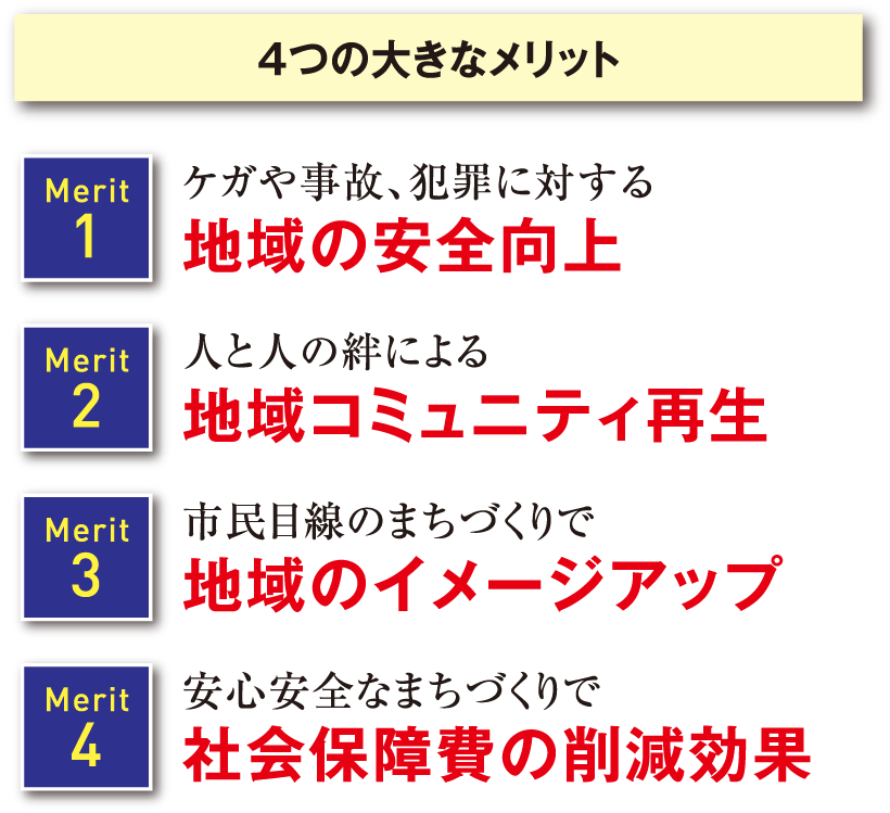 ４つの大きなメリット 